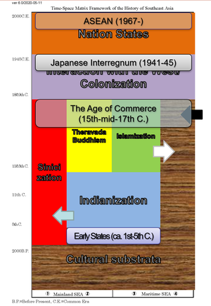 Time_Space_Matrix_Framework_History_SEA.png