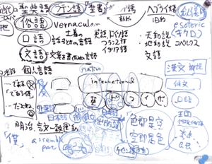 2021年6月11日木曜4限3年次ゼミ