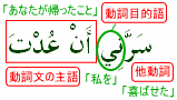 君が帰ってきたこと(=君の帰り)が私を喜ばせた。