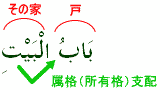属格(所有格)支配