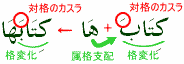 彼女の本を