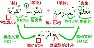 仕組み