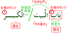 その家の大きな戸(限定:主格)
