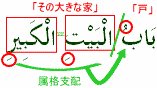 その大きな家の戸