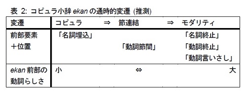 東京外国語大学 語学研究所