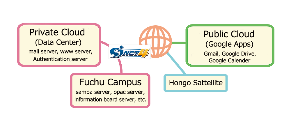ICC Hybrid cloud