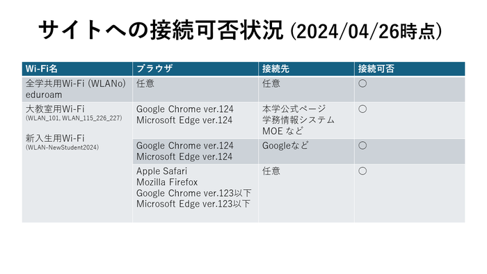 サイトへの接続可否状況_20240426.png