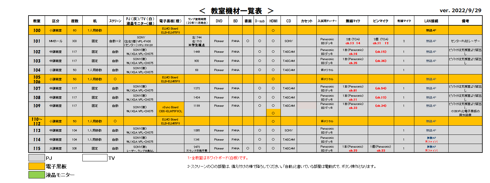 教室機材一覧表1 教室機材一覧表1