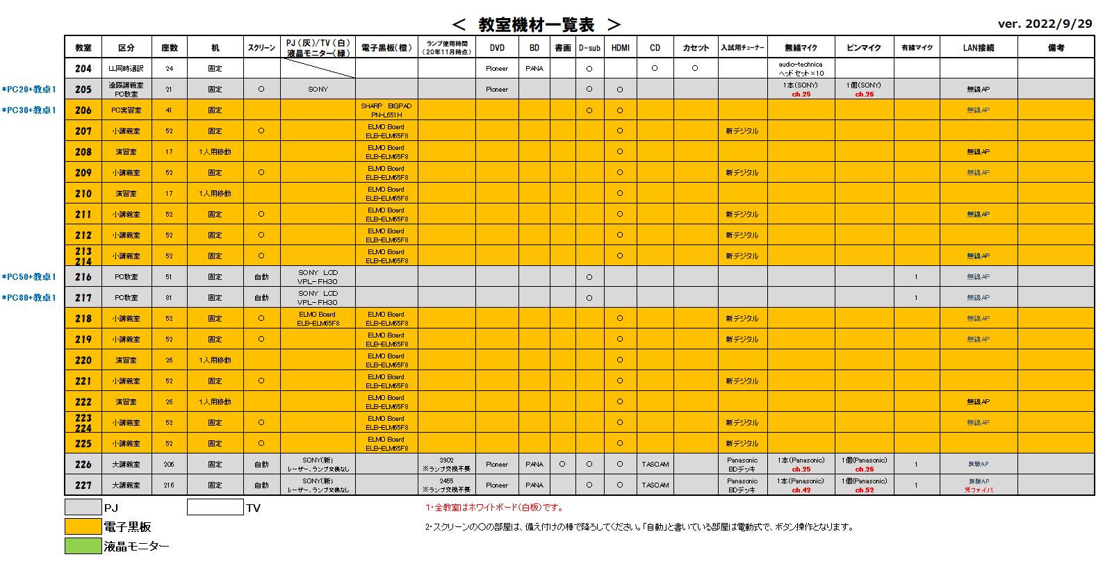 教室機材一覧表2