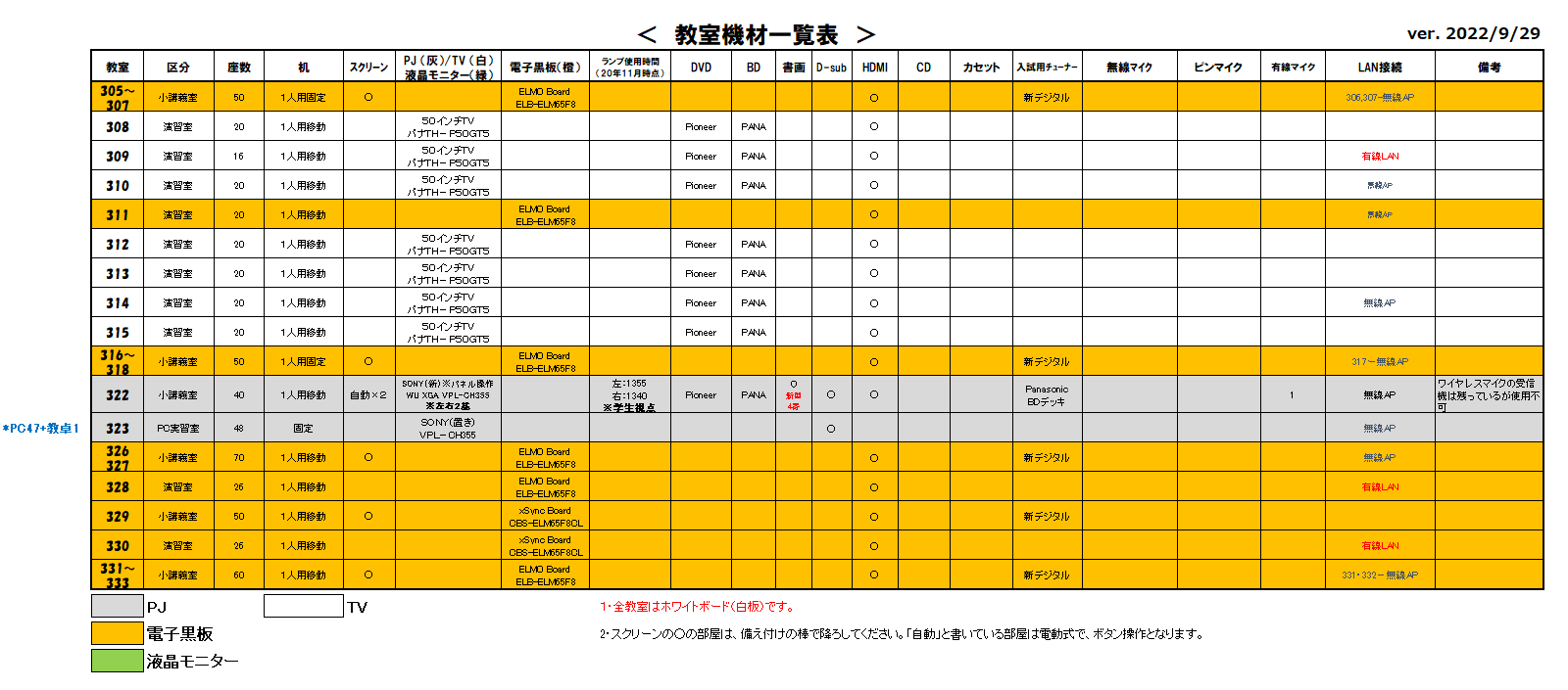 教室機材一覧表3
