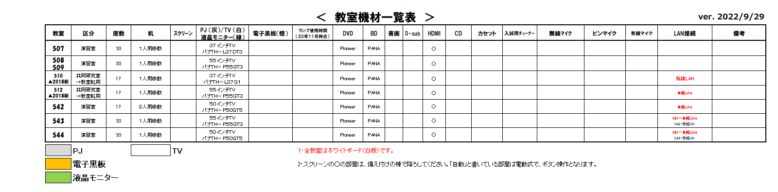 教室機材一覧表5