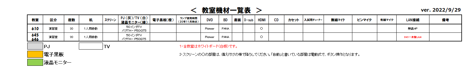 教室機材一覧表6