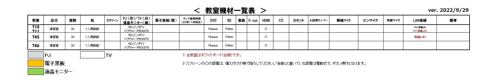 教室機材一覧表7