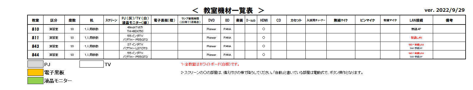 教室機材一覧表8