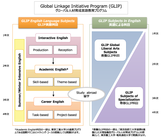 GLIP図