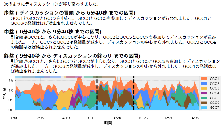 ハイラブルディスカッションの様子.png