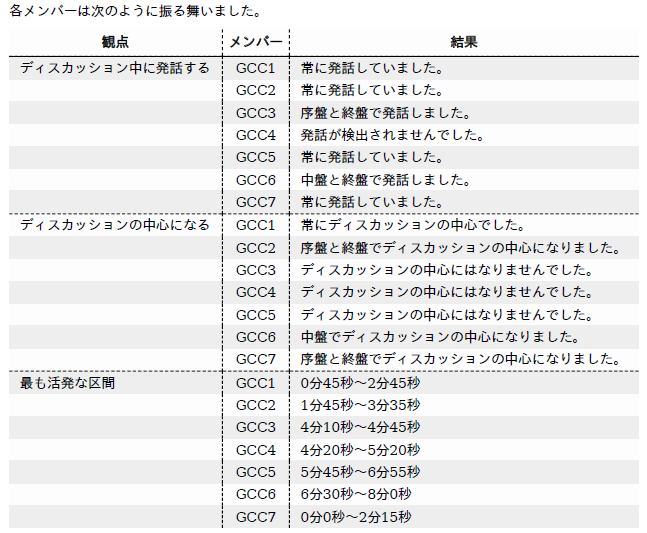 ハイラブルメンバーの様子.png