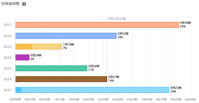 ハイラブル発話総時間.png