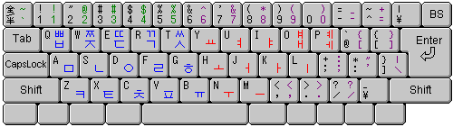 ハングルのキーボード