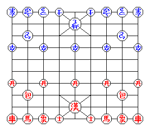 朝鮮将棋の図