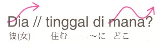 Dia tinggal di mana?