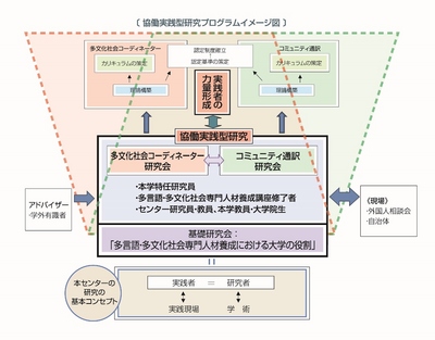 kyodojissenkenkyu2rev.jpg