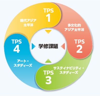 プログラムの説明図