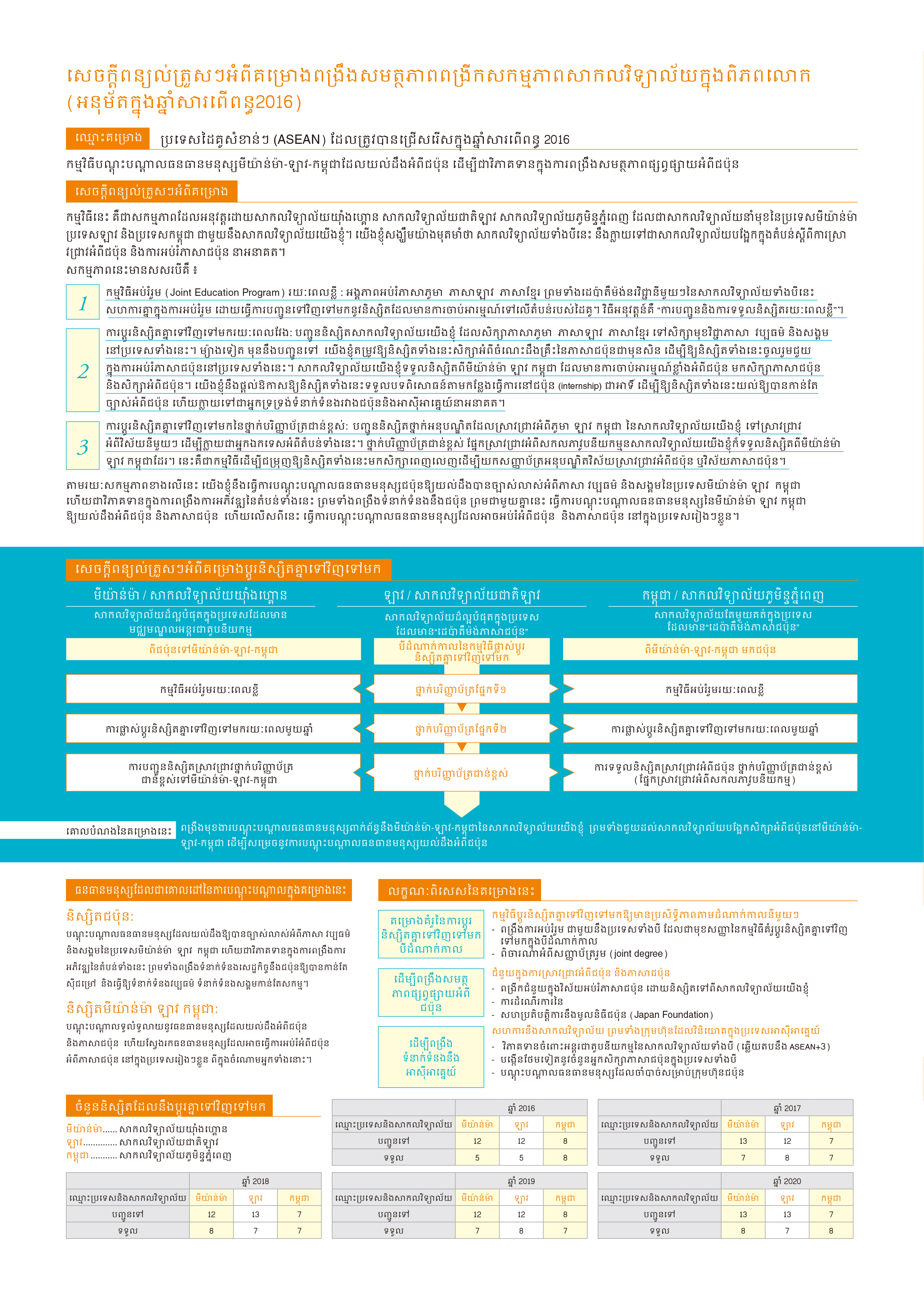 pdf brochure in Khmer