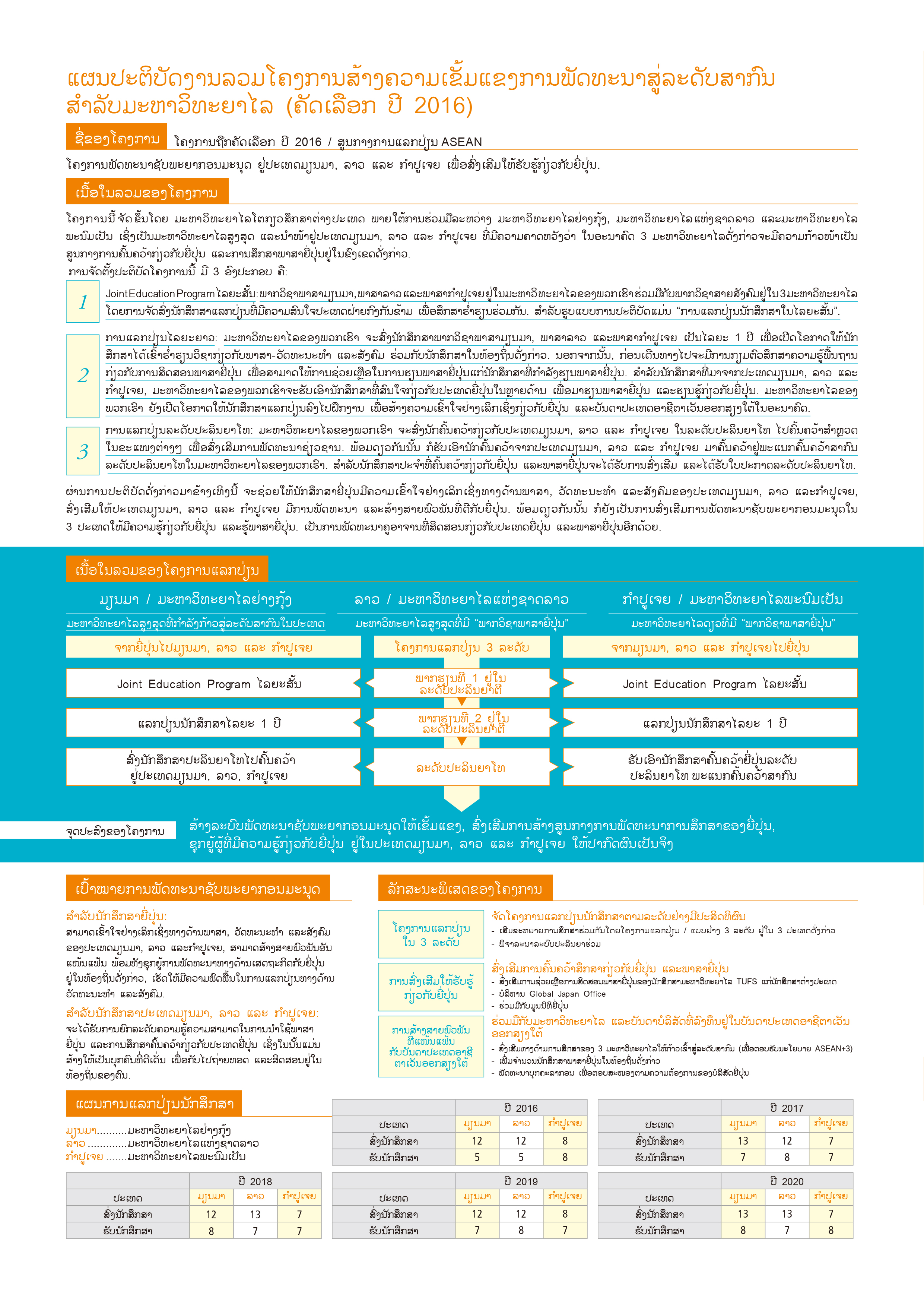 pdf brochure in Lao
