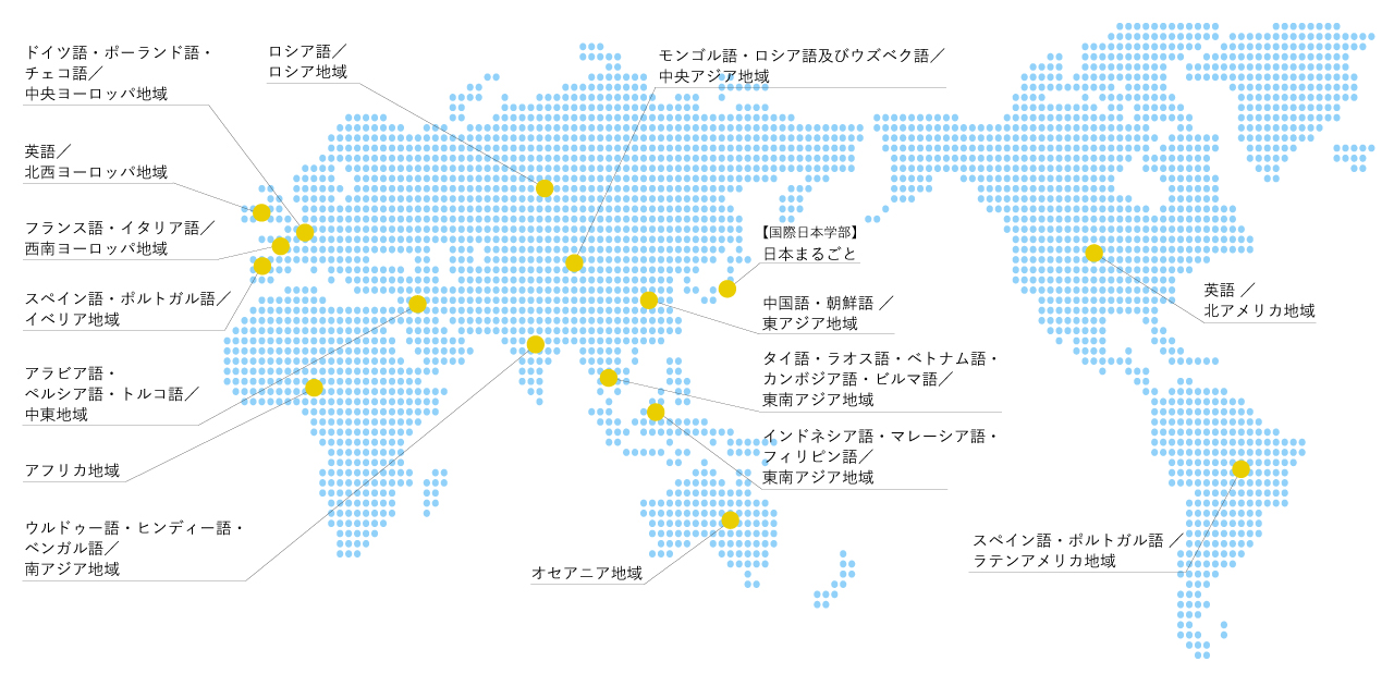 専攻言語案内 | 言語文化学部 | 学部・大学院／教育 | 東京外国語大学