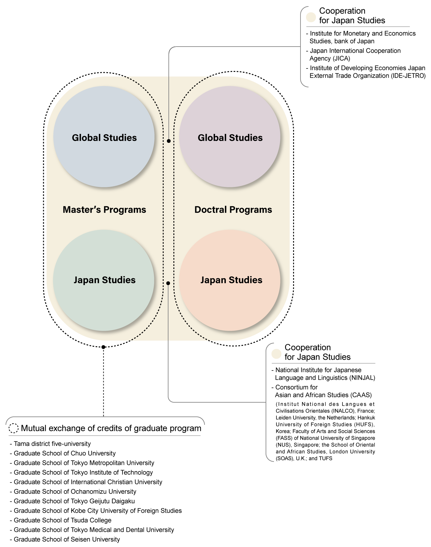 Cooperation with other universities or organizations