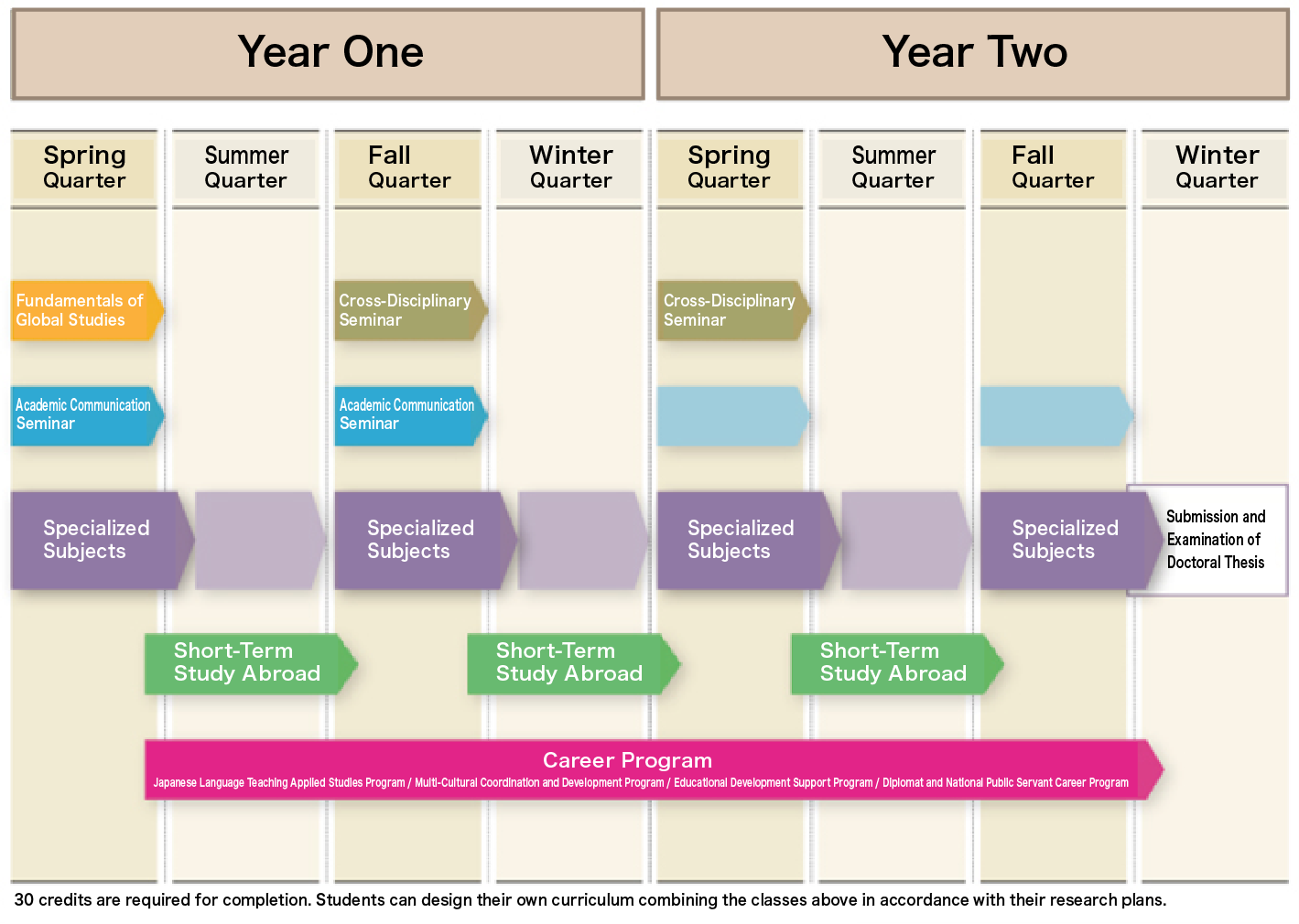 graduate school of education in japan