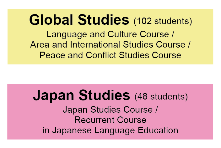 graduate school of education in japan