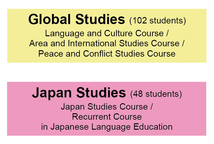 masters degree in education japan