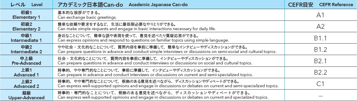 Academic Japanese Can-do List.