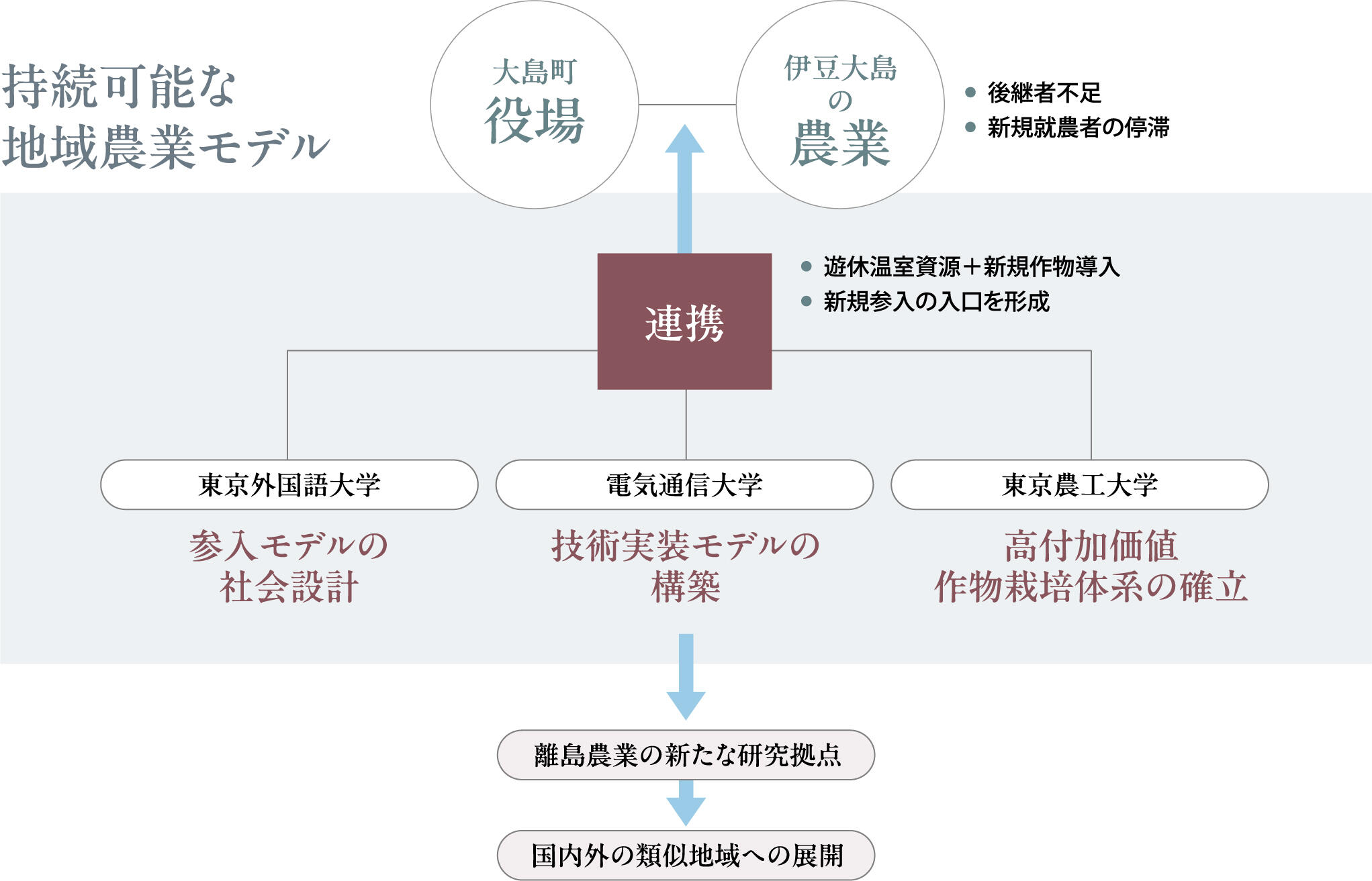 project_zu_3_260513.jpg